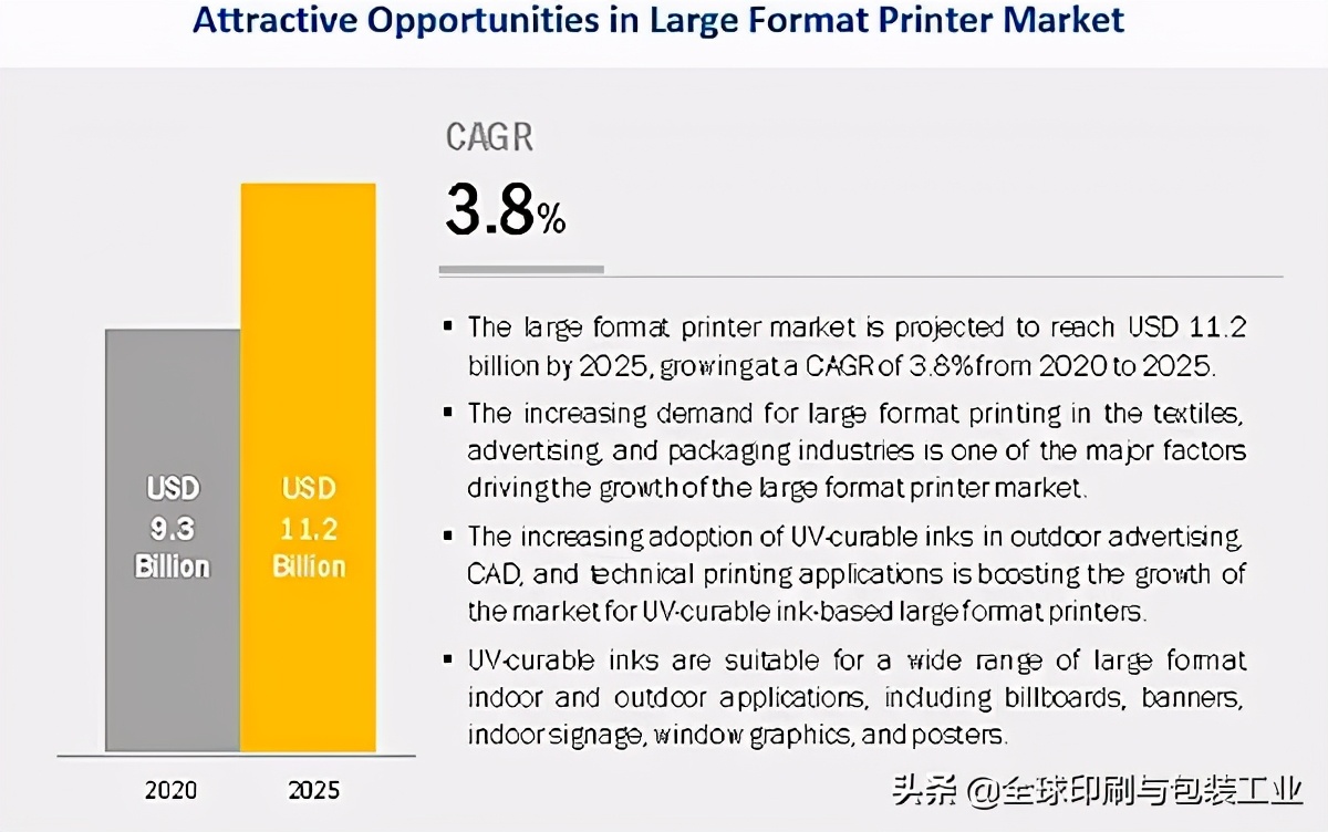 罗兰印刷机是哪里品牌（全球大幅面数字印刷机市场报告）(2)