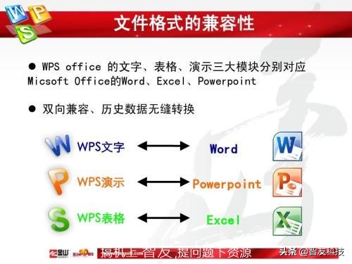 wps与office兼容吗（office办公软件和wps哪个划算）(6)