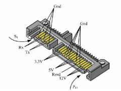 热插拔u盘损坏硬盘驱动器HDD（热插拔好处和坏处）