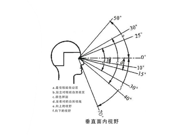 显示器分辨率多少合适（显示器尺寸对应最佳分辨率）(19)