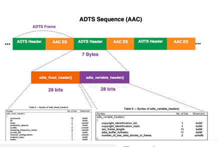 aac是什么格式的文件（AAC音频格式详解和实战解析）(3)