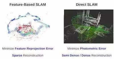 slam是什么意思（超全SLAM技术及应用介绍）(13)