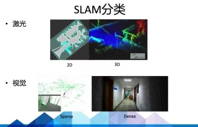 slam是什么意思（超全SLAM技术及应用介绍）(29)
