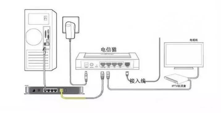 电信路由器怎么设置（电信光猫3.0路由器设置步骤图解）(2)