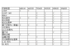 tcl电视官网2021新款（TCL 75寸4K液晶电视拆解测评）