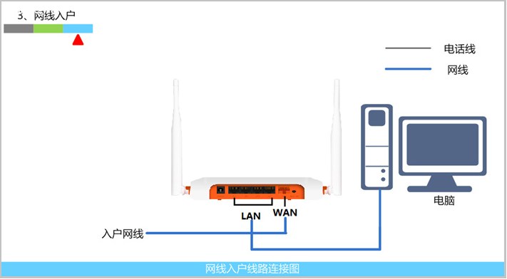 路由器连接路由器（宽带怎么跟路由器连接图解）(3)
