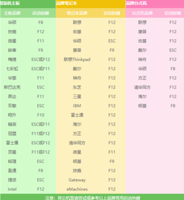 光盘映像文件如何安装（教你怎么用光盘重装系统）(3)