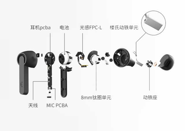 蓝牙耳机怎么调成中文（线蓝牙耳机到底该怎么选）(5)