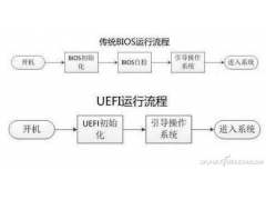 u盘efi启动设置（怎么看自己电脑支不支持uefi启动）