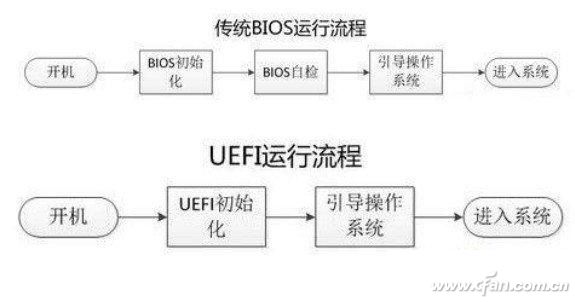 u盘efi启动设置（怎么看自己电脑支不支持uefi启动）(1)