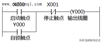 启动停止开关接线图（启动与自锁和停止控制的PLC线路与梯形图）(2)