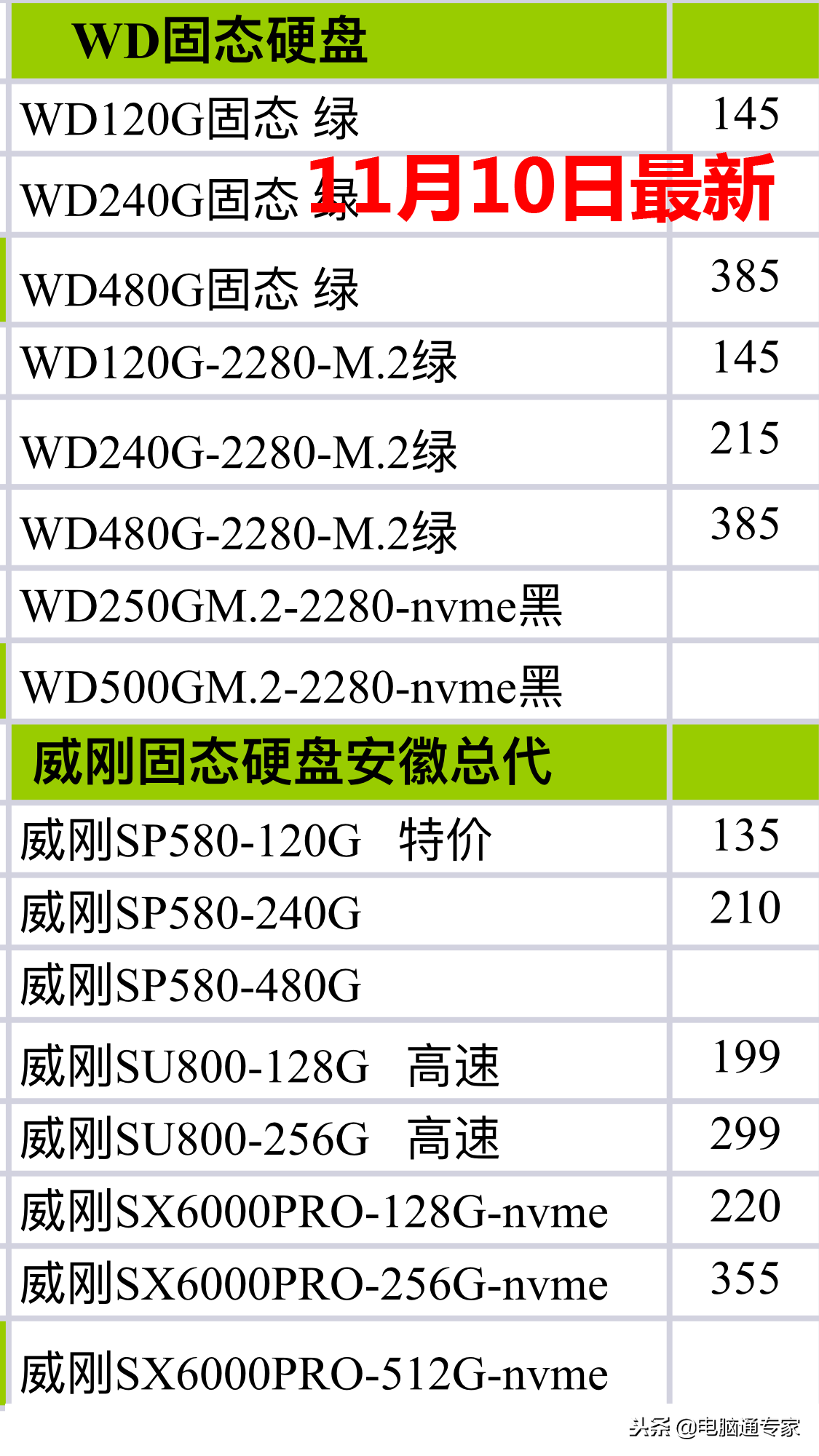 电脑硬盘的价格表（最新固态硬盘和内存条硬件渠道价格表）(3)