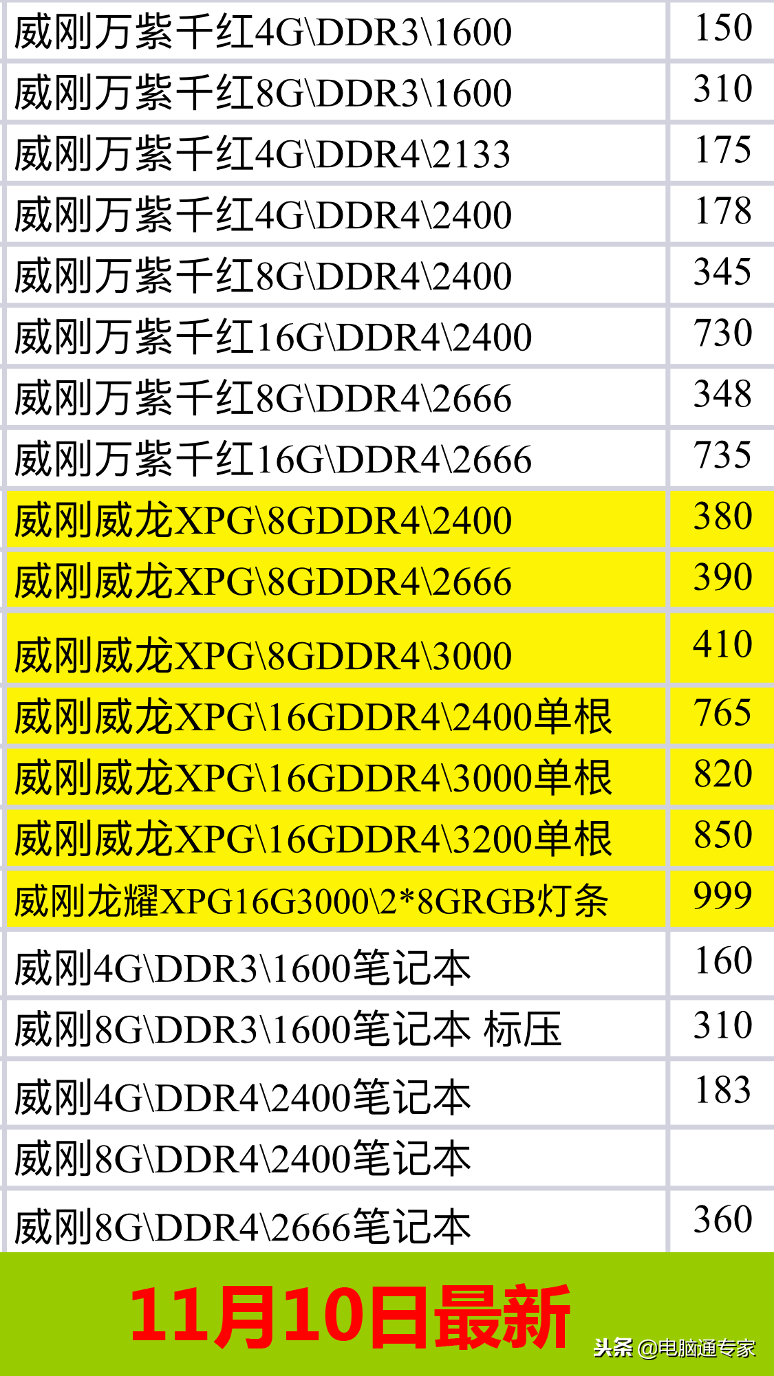 电脑硬盘的价格表（最新固态硬盘和内存条硬件渠道价格表）(5)