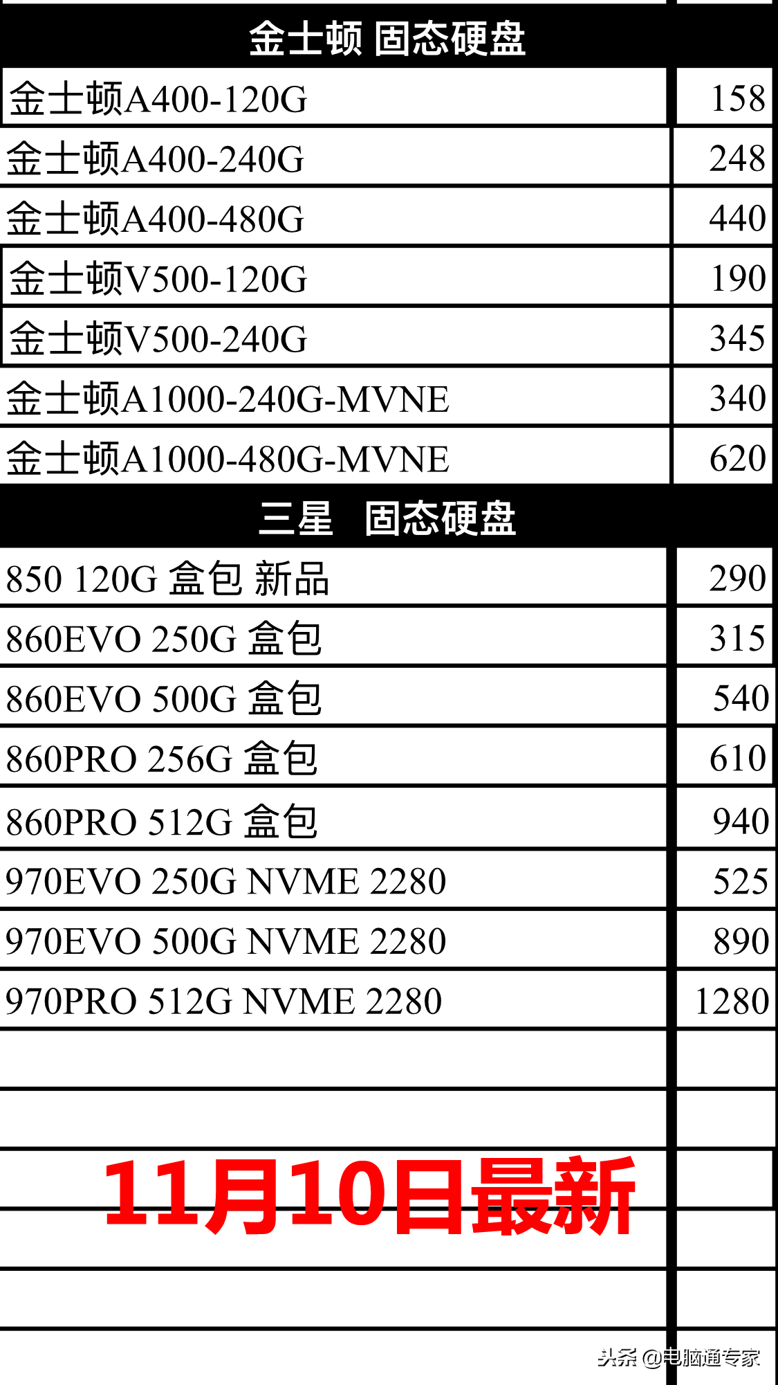 电脑硬盘的价格表（最新固态硬盘和内存条硬件渠道价格表）(1)