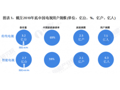 智能电视需要机顶盒吗（现在买电视有必要买电视盒子吗）