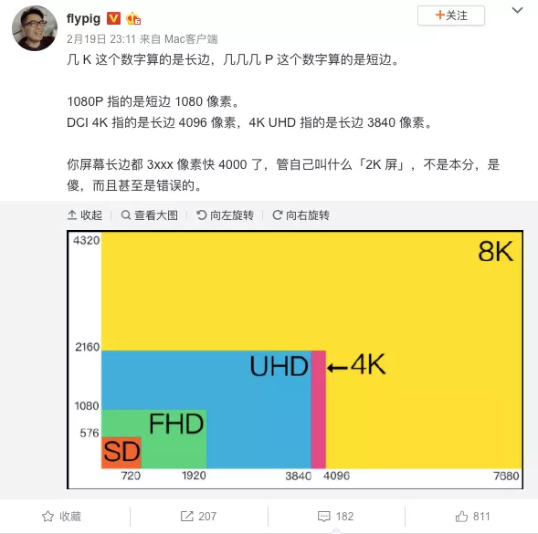 3k分辨率是多少（手机屏3k和2k区别是啥）(4)