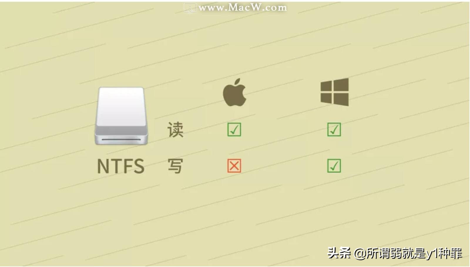 苹果笔记本u盘启动（Mac系统下U盘和移动硬盘无法拷入文件）(2)