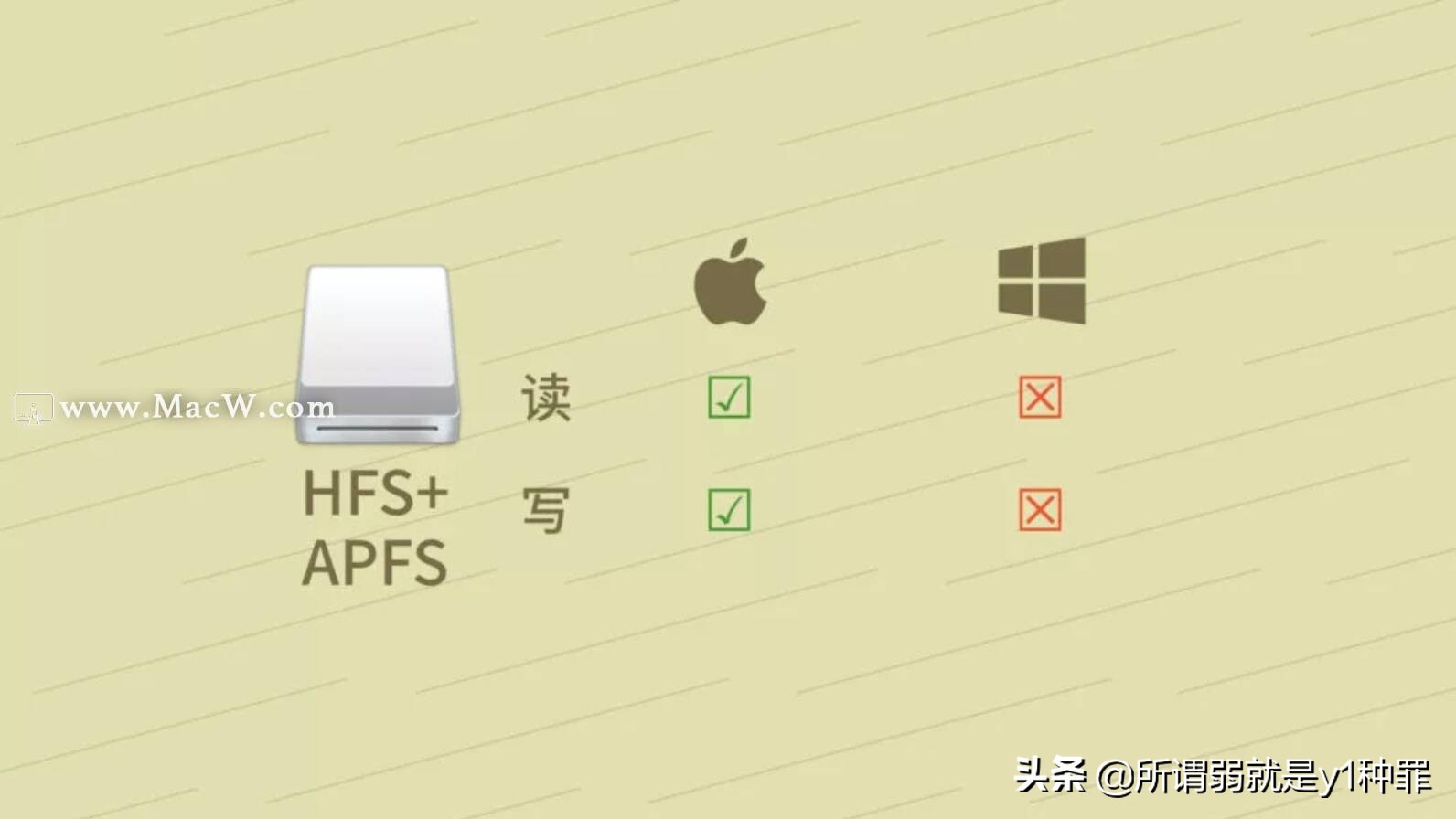 苹果笔记本u盘启动（Mac系统下U盘和移动硬盘无法拷入文件）(3)