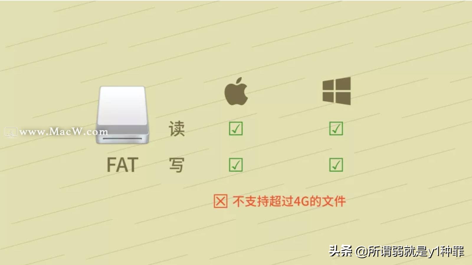 苹果笔记本u盘启动（Mac系统下U盘和移动硬盘无法拷入文件）(1)