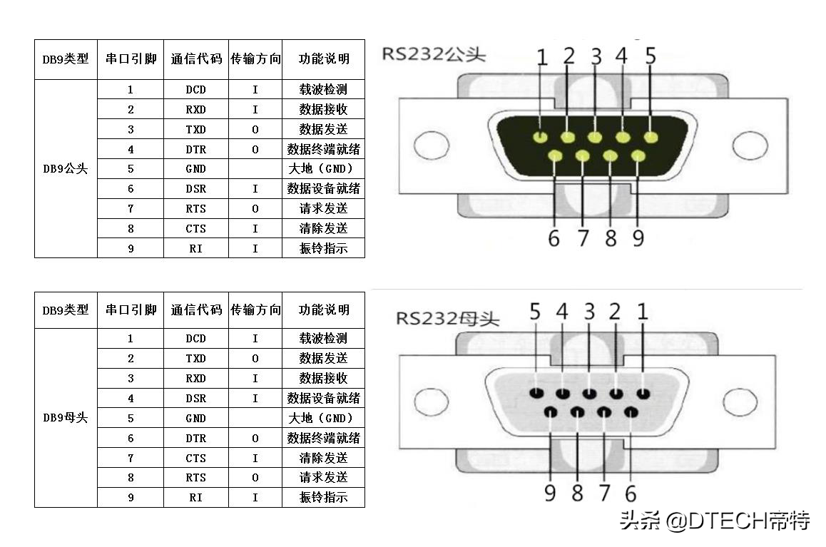 rs485串口接线图（USB转RS232/RS485串口线使用说明）(7)