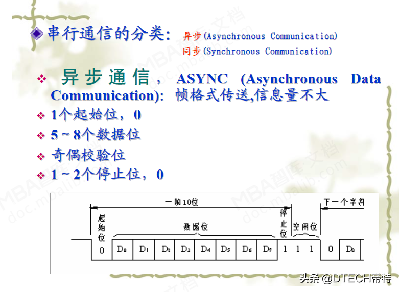 rs485串口接线图（USB转RS232/RS485串口线使用说明）(4)