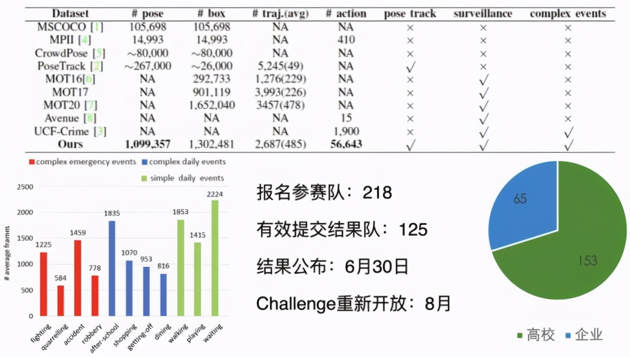 cv工程师是做什么的（：现在入行CV还有前途吗）(19)