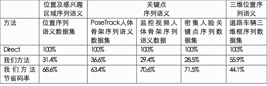 cv工程师是做什么的（：现在入行CV还有前途吗）(29)