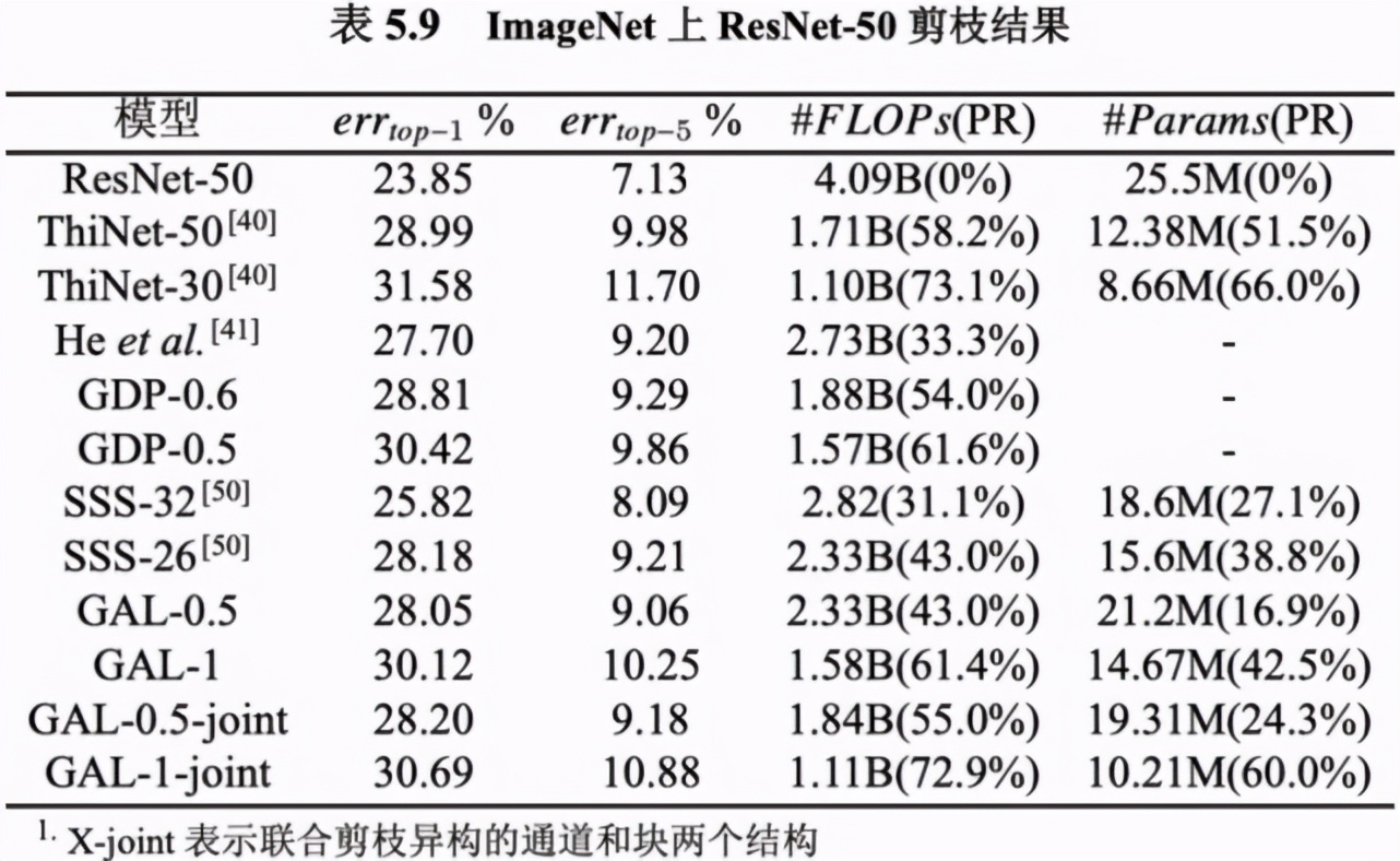 cv工程师是做什么的（：现在入行CV还有前途吗）(12)