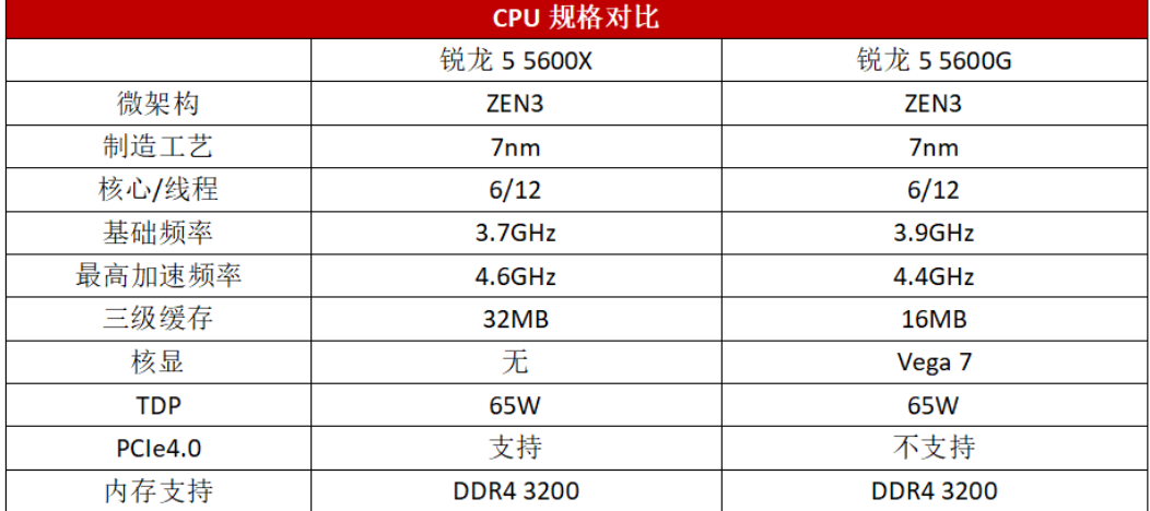 最新电脑配置清单及价格（1000到4000元主流主机配置）(10)