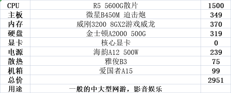 最新电脑配置清单及价格（1000到4000元主流主机配置）(9)