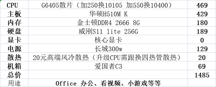 最新电脑配置清单及价格（1000到4000元主流主机配置）(2)