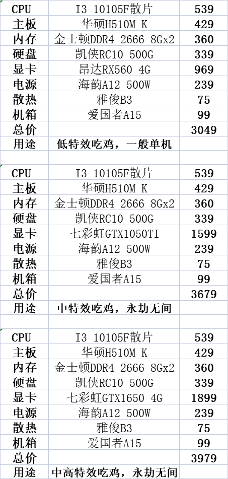 最新电脑配置清单及价格（1000到4000元主流主机配置）(11)