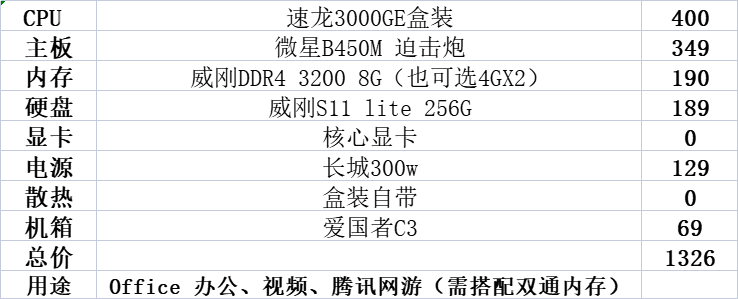 最新电脑配置清单及价格（1000到4000元主流主机配置）(6)