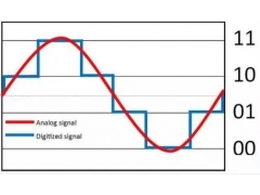 模拟信号和数字信号的区别（音响用模拟信号和数字信号哪个好）