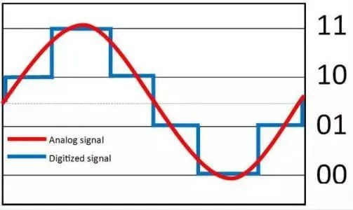 模拟信号和数字信号的区别（音响用模拟信号和数字信号哪个好）(1)