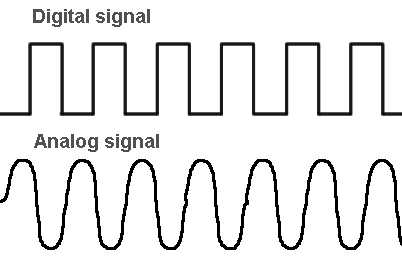 模拟信号和数字信号的区别（音响用模拟信号和数字信号哪个好）(3)