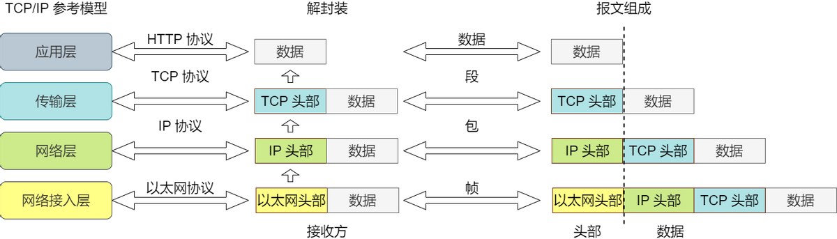 网络知识学习基础（一张图看懂网络结构图）(17)