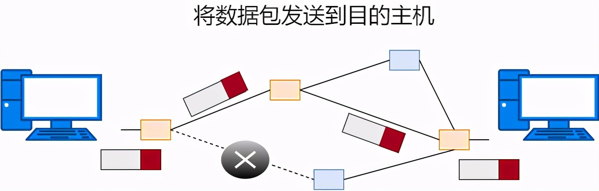 网络知识学习基础（一张图看懂网络结构图）(13)
