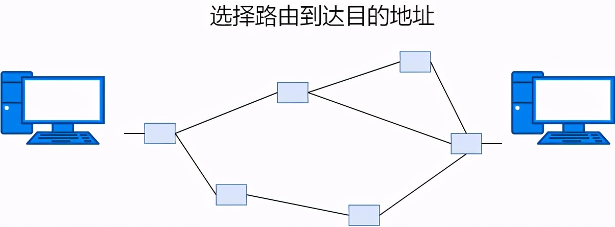 网络知识学习基础（一张图看懂网络结构图）(9)