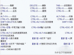 打开文件的快捷键（电脑键盘快捷键大全一览表）