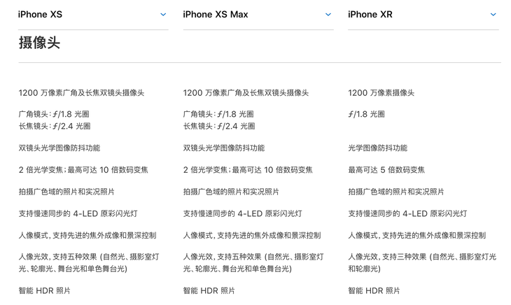 xr和xs的区别配置对比（iPhone XR和iPhone XS究竟有什么差别）(4)