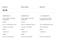 xr和xs的区别配置对比（iPhone XR和iPhone XS究竟有什么差别）