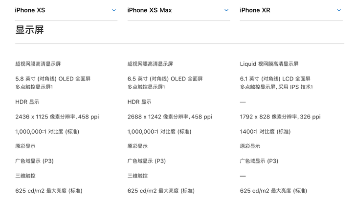 xr和xs的区别配置对比（iPhone XR和iPhone XS究竟有什么差别）(1)