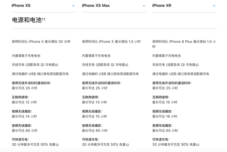 xr和xs的区别配置对比（iPhone XR和iPhone XS究竟有什么差别）(5)