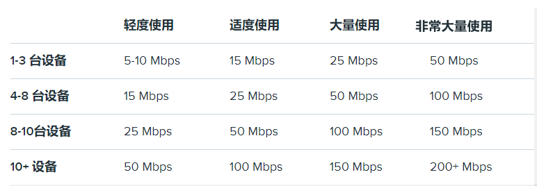72mbps是多少兆的网速（光纤通信与5g的关系）(2)