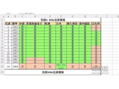 路由器信道怎么设置（路由器如何设置信道提速图文教程）