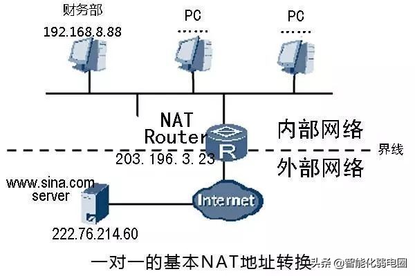 公网ip和私网ip的区别（内网和外网的区别通俗易懂）(7)