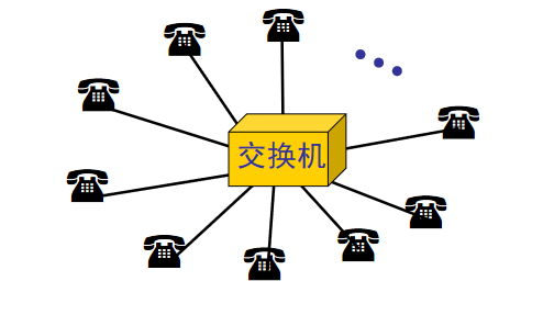 计算机网络知识点总结（计算机网络基础重点知识归纳）(7)