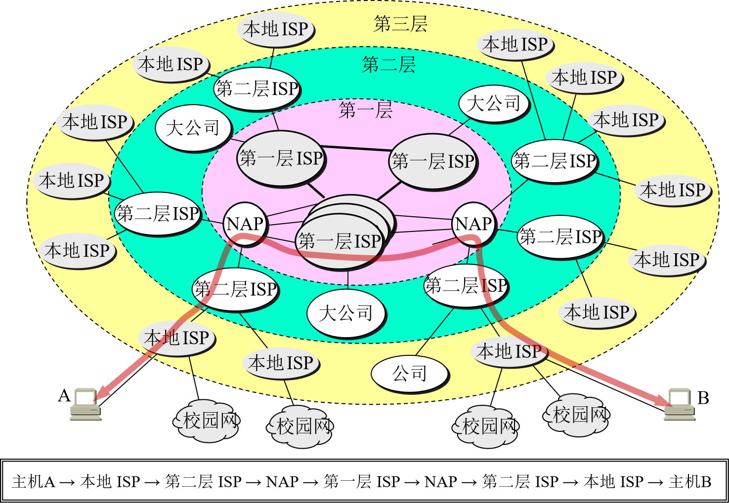 计算机网络知识点总结（计算机网络基础重点知识归纳）(3)