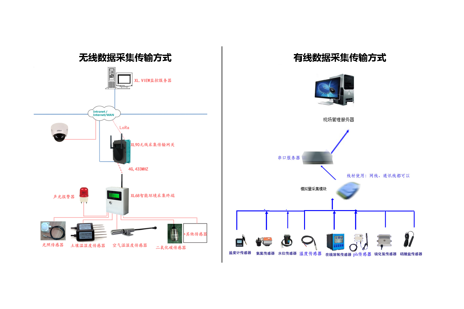 无线数据采集器（有线与无线数据采集传输方式的对比分析）(1)